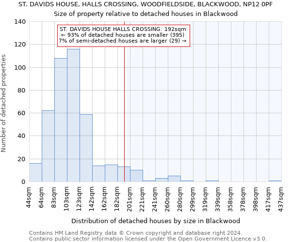 ST. DAVIDS HOUSE, HALLS CROSSING, WOODFIELDSIDE, BLACKWOOD, NP12 0PF: Size of property relative to detached houses in Blackwood