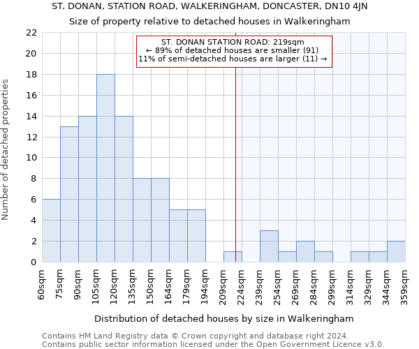 ST. DONAN, STATION ROAD, WALKERINGHAM, DONCASTER, DN10 4JN: Size of property relative to detached houses in Walkeringham