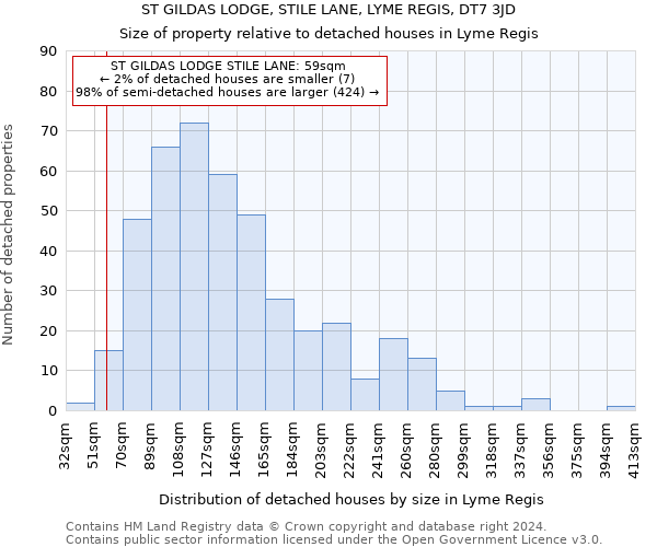 ST GILDAS LODGE, STILE LANE, LYME REGIS, DT7 3JD: Size of property relative to detached houses in Lyme Regis