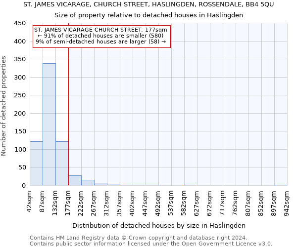 ST. JAMES VICARAGE, CHURCH STREET, HASLINGDEN, ROSSENDALE, BB4 5QU: Size of property relative to detached houses in Haslingden