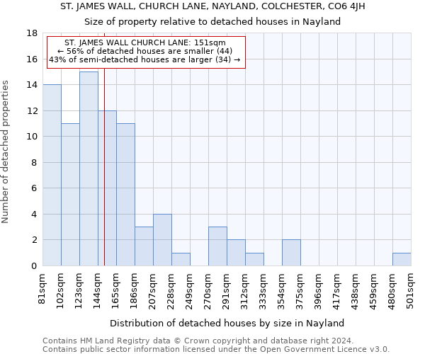 ST. JAMES WALL, CHURCH LANE, NAYLAND, COLCHESTER, CO6 4JH: Size of property relative to detached houses in Nayland