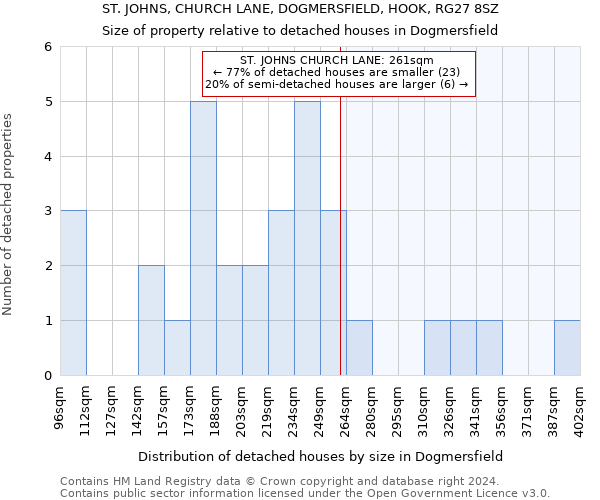 ST. JOHNS, CHURCH LANE, DOGMERSFIELD, HOOK, RG27 8SZ: Size of property relative to detached houses in Dogmersfield