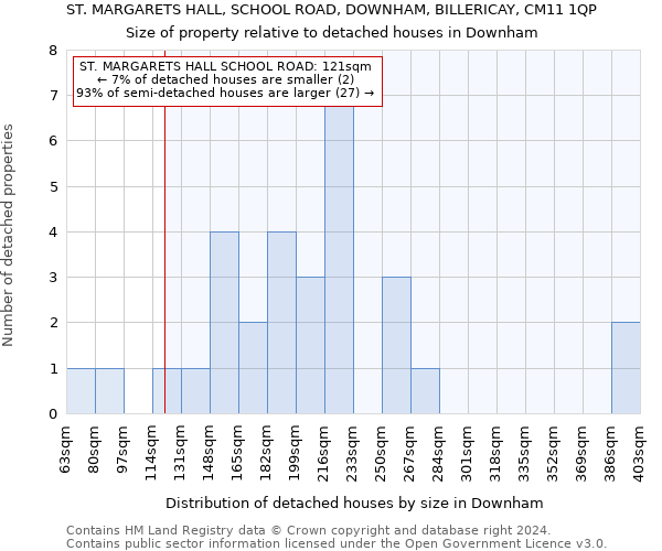 ST. MARGARETS HALL, SCHOOL ROAD, DOWNHAM, BILLERICAY, CM11 1QP: Size of property relative to detached houses in Downham