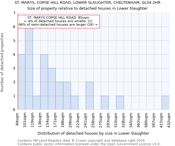 ST. MARYS, COPSE HILL ROAD, LOWER SLAUGHTER, CHELTENHAM, GL54 2HR: Size of property relative to detached houses in Lower Slaughter