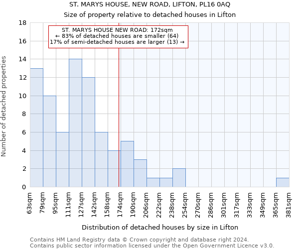 ST. MARYS HOUSE, NEW ROAD, LIFTON, PL16 0AQ: Size of property relative to detached houses in Lifton