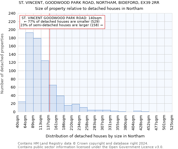 ST. VINCENT, GOODWOOD PARK ROAD, NORTHAM, BIDEFORD, EX39 2RR: Size of property relative to detached houses in Northam