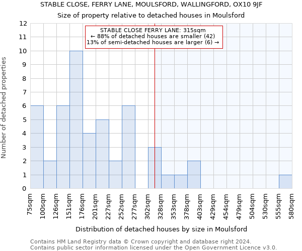 STABLE CLOSE, FERRY LANE, MOULSFORD, WALLINGFORD, OX10 9JF: Size of property relative to detached houses in Moulsford