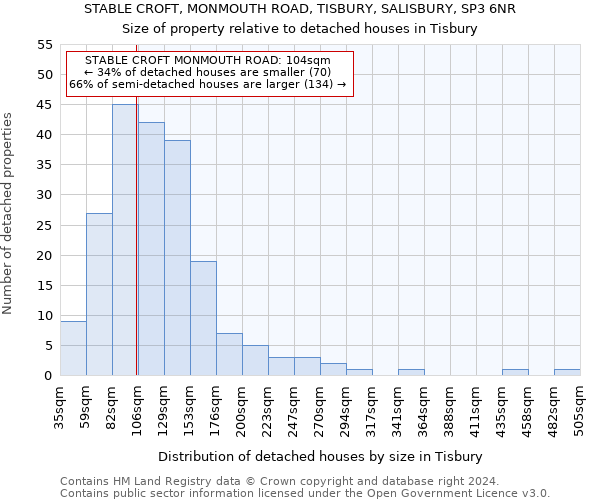 STABLE CROFT, MONMOUTH ROAD, TISBURY, SALISBURY, SP3 6NR: Size of property relative to detached houses in Tisbury