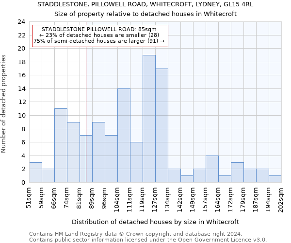 STADDLESTONE, PILLOWELL ROAD, WHITECROFT, LYDNEY, GL15 4RL: Size of property relative to detached houses in Whitecroft