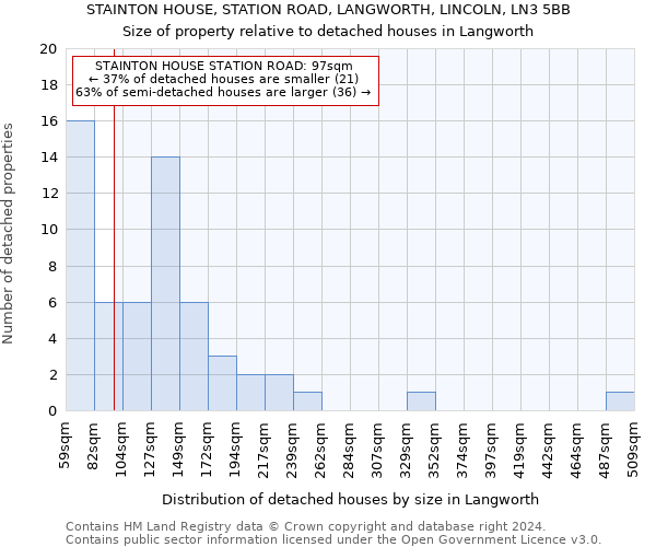 STAINTON HOUSE, STATION ROAD, LANGWORTH, LINCOLN, LN3 5BB: Size of property relative to detached houses in Langworth