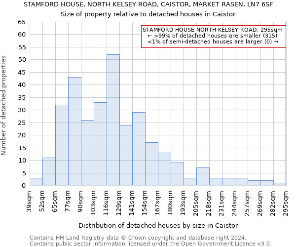 STAMFORD HOUSE, NORTH KELSEY ROAD, CAISTOR, MARKET RASEN, LN7 6SF: Size of property relative to detached houses in Caistor