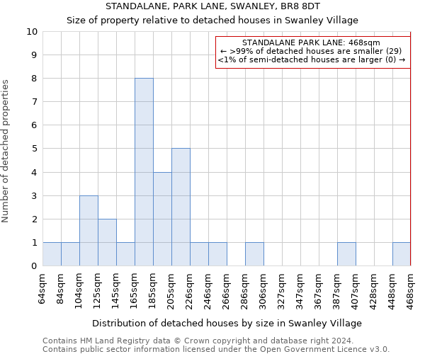 STANDALANE, PARK LANE, SWANLEY, BR8 8DT: Size of property relative to detached houses in Swanley Village