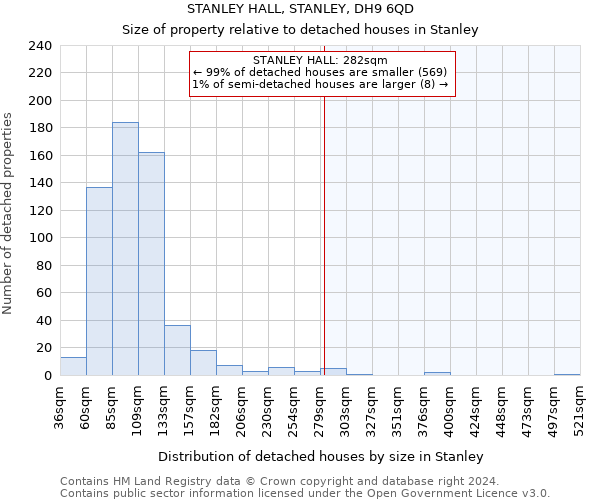 STANLEY HALL, STANLEY, DH9 6QD: Size of property relative to detached houses in Stanley