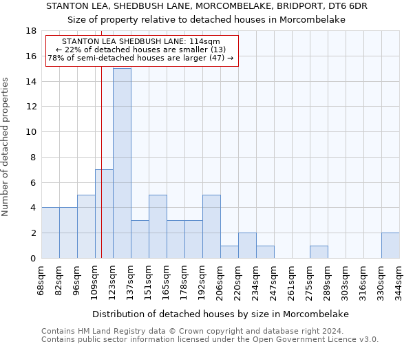 STANTON LEA, SHEDBUSH LANE, MORCOMBELAKE, BRIDPORT, DT6 6DR: Size of property relative to detached houses in Morcombelake