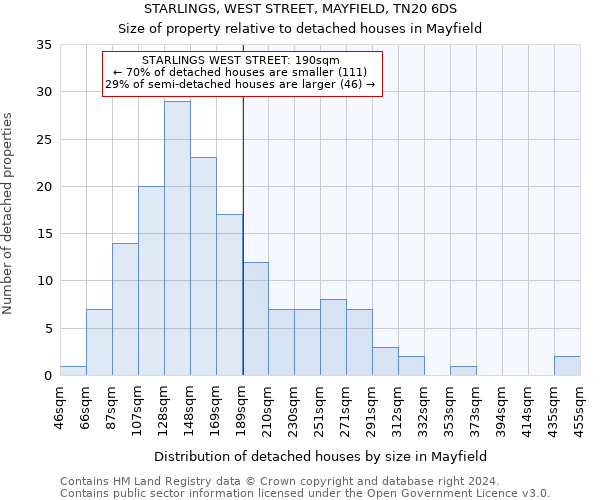 STARLINGS, WEST STREET, MAYFIELD, TN20 6DS: Size of property relative to detached houses in Mayfield