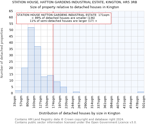 STATION HOUSE, HATTON GARDENS INDUSTRIAL ESTATE, KINGTON, HR5 3RB: Size of property relative to detached houses in Kington