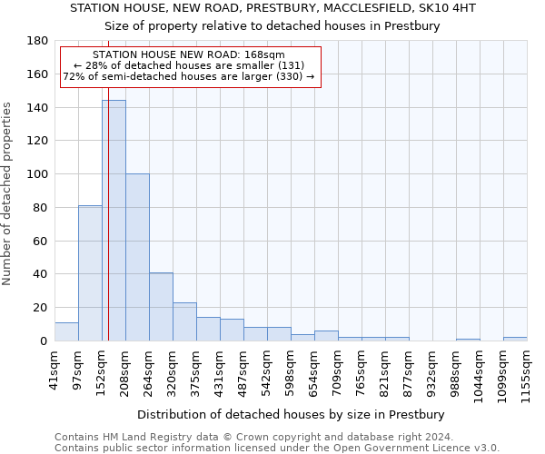 STATION HOUSE, NEW ROAD, PRESTBURY, MACCLESFIELD, SK10 4HT: Size of property relative to detached houses in Prestbury