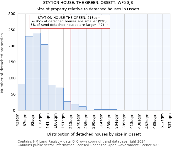 STATION HOUSE, THE GREEN, OSSETT, WF5 8JS: Size of property relative to detached houses in Ossett