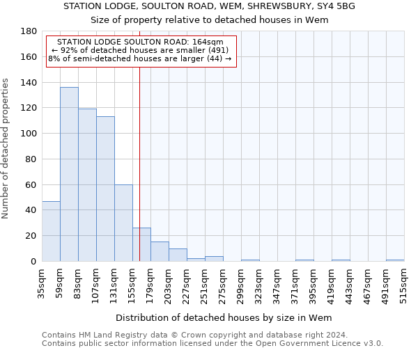 STATION LODGE, SOULTON ROAD, WEM, SHREWSBURY, SY4 5BG: Size of property relative to detached houses in Wem