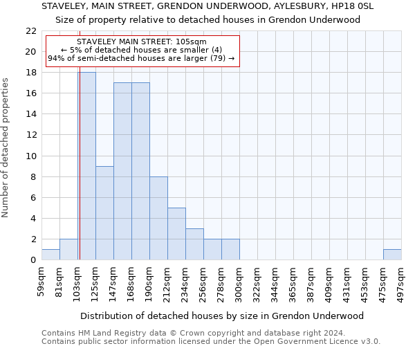 STAVELEY, MAIN STREET, GRENDON UNDERWOOD, AYLESBURY, HP18 0SL: Size of property relative to detached houses in Grendon Underwood