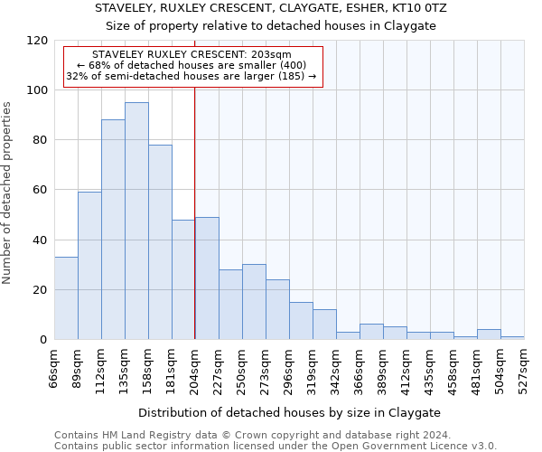 STAVELEY, RUXLEY CRESCENT, CLAYGATE, ESHER, KT10 0TZ: Size of property relative to detached houses in Claygate