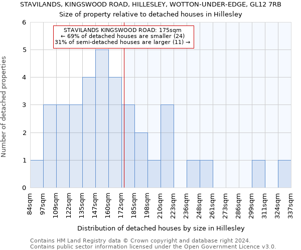 STAVILANDS, KINGSWOOD ROAD, HILLESLEY, WOTTON-UNDER-EDGE, GL12 7RB: Size of property relative to detached houses in Hillesley