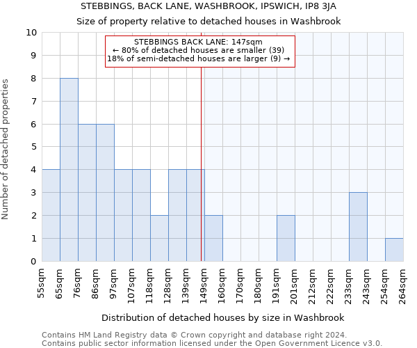 STEBBINGS, BACK LANE, WASHBROOK, IPSWICH, IP8 3JA: Size of property relative to detached houses in Washbrook