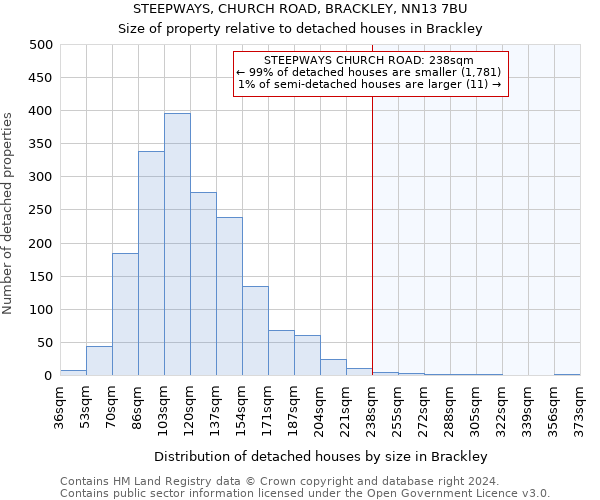 STEEPWAYS, CHURCH ROAD, BRACKLEY, NN13 7BU: Size of property relative to detached houses in Brackley