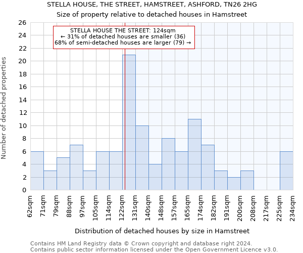 STELLA HOUSE, THE STREET, HAMSTREET, ASHFORD, TN26 2HG: Size of property relative to detached houses in Hamstreet