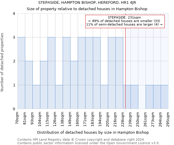 STEPASIDE, HAMPTON BISHOP, HEREFORD, HR1 4JR: Size of property relative to detached houses in Hampton Bishop