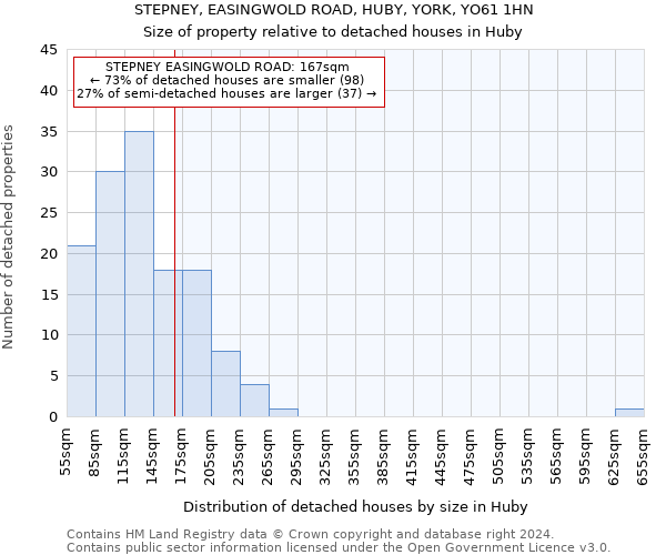 STEPNEY, EASINGWOLD ROAD, HUBY, YORK, YO61 1HN: Size of property relative to detached houses in Huby