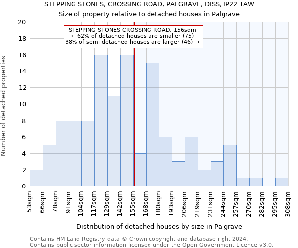 STEPPING STONES, CROSSING ROAD, PALGRAVE, DISS, IP22 1AW: Size of property relative to detached houses in Palgrave