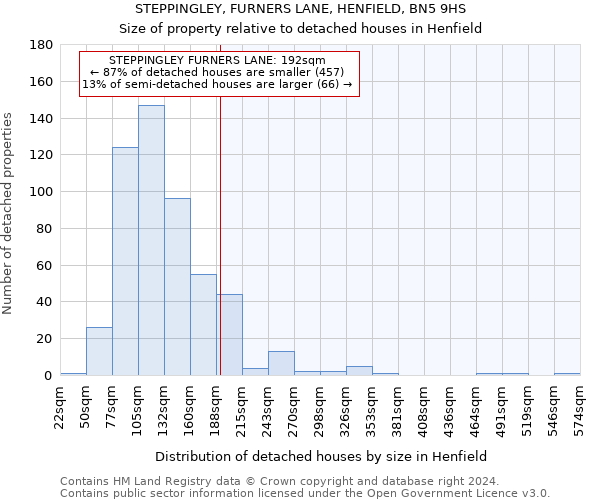 STEPPINGLEY, FURNERS LANE, HENFIELD, BN5 9HS: Size of property relative to detached houses in Henfield