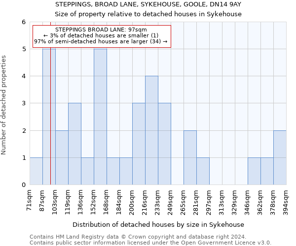 STEPPINGS, BROAD LANE, SYKEHOUSE, GOOLE, DN14 9AY: Size of property relative to detached houses in Sykehouse