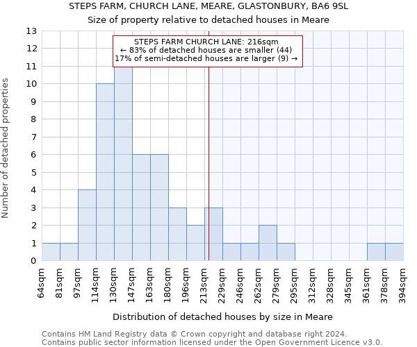 STEPS FARM, CHURCH LANE, MEARE, GLASTONBURY, BA6 9SL: Size of property relative to detached houses in Meare