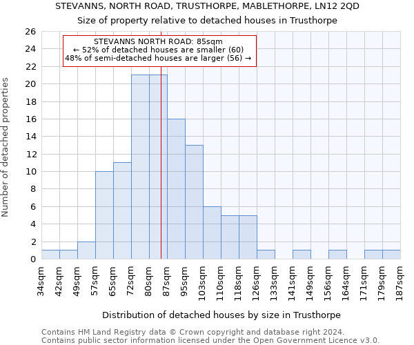 STEVANNS, NORTH ROAD, TRUSTHORPE, MABLETHORPE, LN12 2QD: Size of property relative to detached houses in Trusthorpe