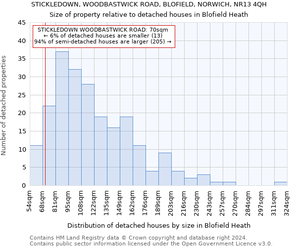 STICKLEDOWN, WOODBASTWICK ROAD, BLOFIELD, NORWICH, NR13 4QH: Size of property relative to detached houses in Blofield Heath