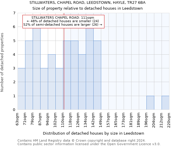 STILLWATERS, CHAPEL ROAD, LEEDSTOWN, HAYLE, TR27 6BA: Size of property relative to detached houses in Leedstown