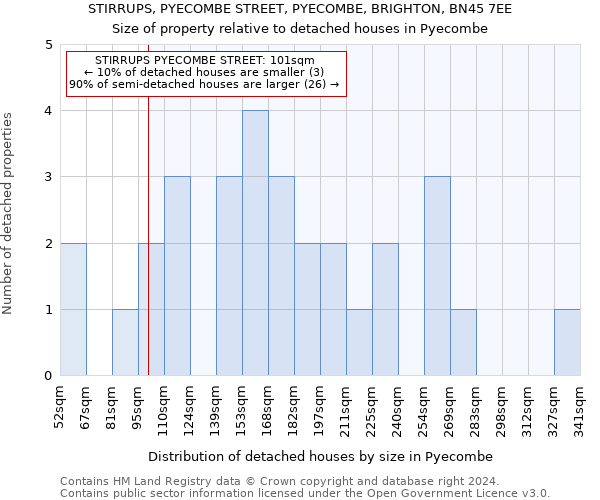 STIRRUPS, PYECOMBE STREET, PYECOMBE, BRIGHTON, BN45 7EE: Size of property relative to detached houses in Pyecombe