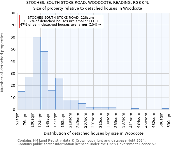 STOCHES, SOUTH STOKE ROAD, WOODCOTE, READING, RG8 0PL: Size of property relative to detached houses in Woodcote