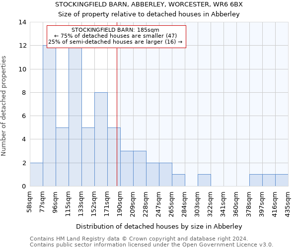 STOCKINGFIELD BARN, ABBERLEY, WORCESTER, WR6 6BX: Size of property relative to detached houses in Abberley