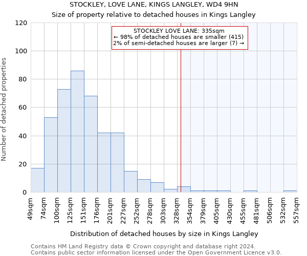 STOCKLEY, LOVE LANE, KINGS LANGLEY, WD4 9HN: Size of property relative to detached houses in Kings Langley