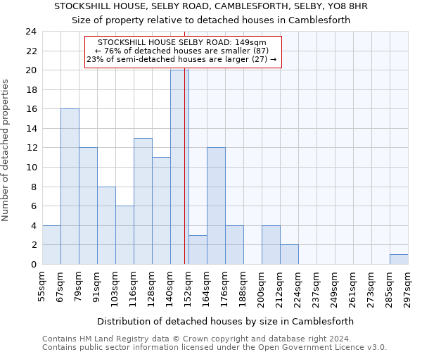 STOCKSHILL HOUSE, SELBY ROAD, CAMBLESFORTH, SELBY, YO8 8HR: Size of property relative to detached houses in Camblesforth