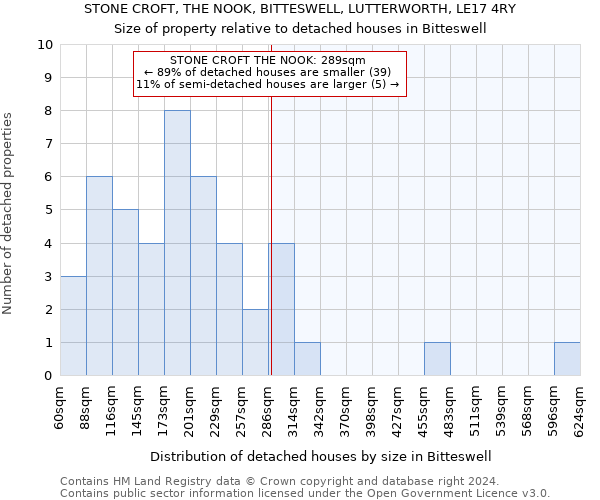 STONE CROFT, THE NOOK, BITTESWELL, LUTTERWORTH, LE17 4RY: Size of property relative to detached houses in Bitteswell