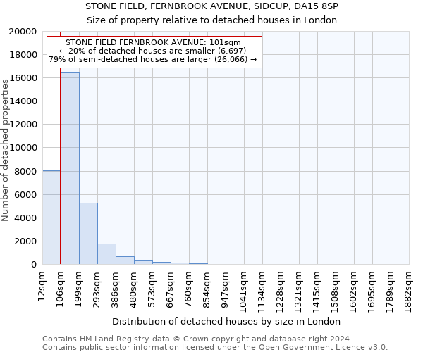 STONE FIELD, FERNBROOK AVENUE, SIDCUP, DA15 8SP: Size of property relative to detached houses in London