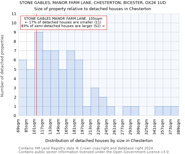 STONE GABLES, MANOR FARM LANE, CHESTERTON, BICESTER, OX26 1UD: Size of property relative to detached houses in Chesterton