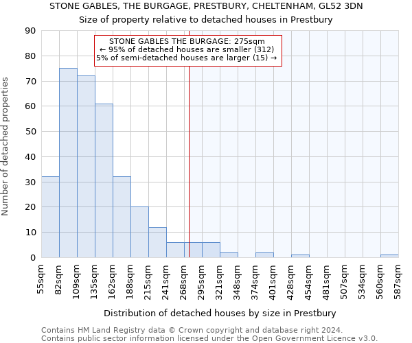 STONE GABLES, THE BURGAGE, PRESTBURY, CHELTENHAM, GL52 3DN: Size of property relative to detached houses in Prestbury