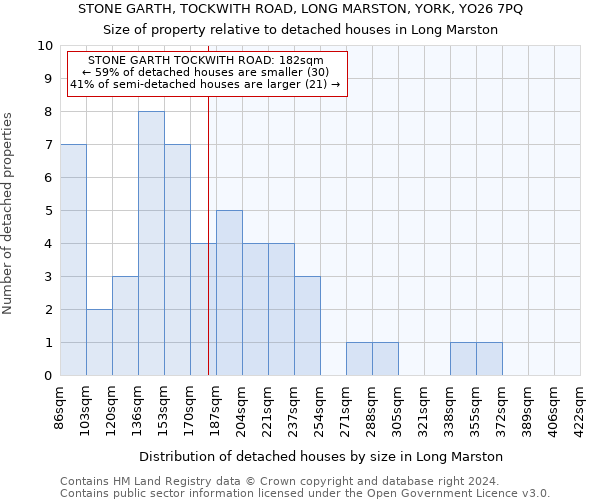 STONE GARTH, TOCKWITH ROAD, LONG MARSTON, YORK, YO26 7PQ: Size of property relative to detached houses in Long Marston