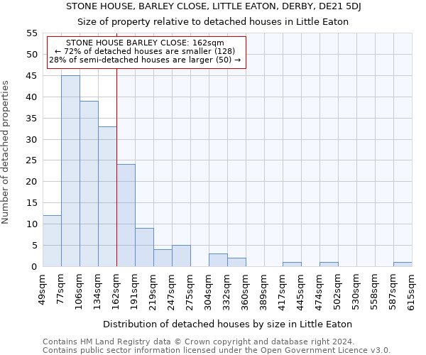 STONE HOUSE, BARLEY CLOSE, LITTLE EATON, DERBY, DE21 5DJ: Size of property relative to detached houses in Little Eaton