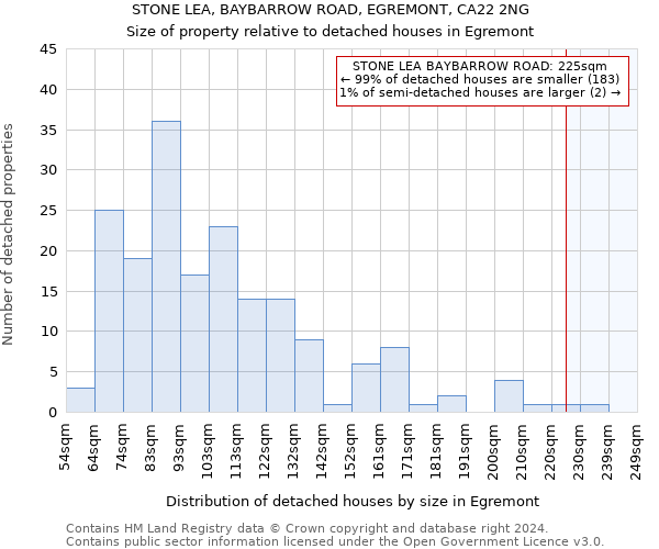 STONE LEA, BAYBARROW ROAD, EGREMONT, CA22 2NG: Size of property relative to detached houses in Egremont